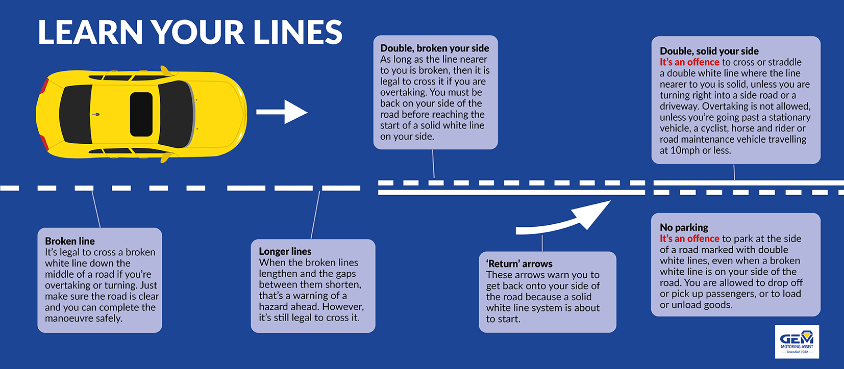 Learn your lines and save yourself a penalty, says GEM Motoring Plus